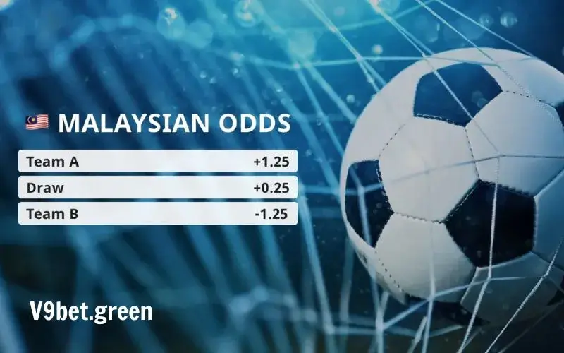 Tỷ lệ odds Malaysia hiện thị giá trị âm dương